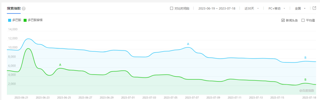 品牌如何借勢(shì)“多巴胺”，玩轉(zhuǎn)色彩與熱點(diǎn)營(yíng)銷？