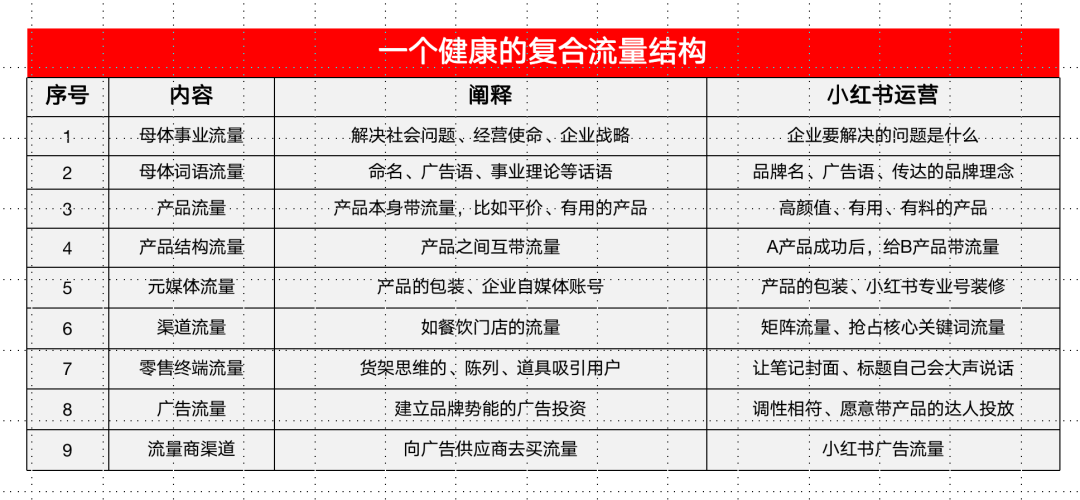 小紅書投放成本越來越