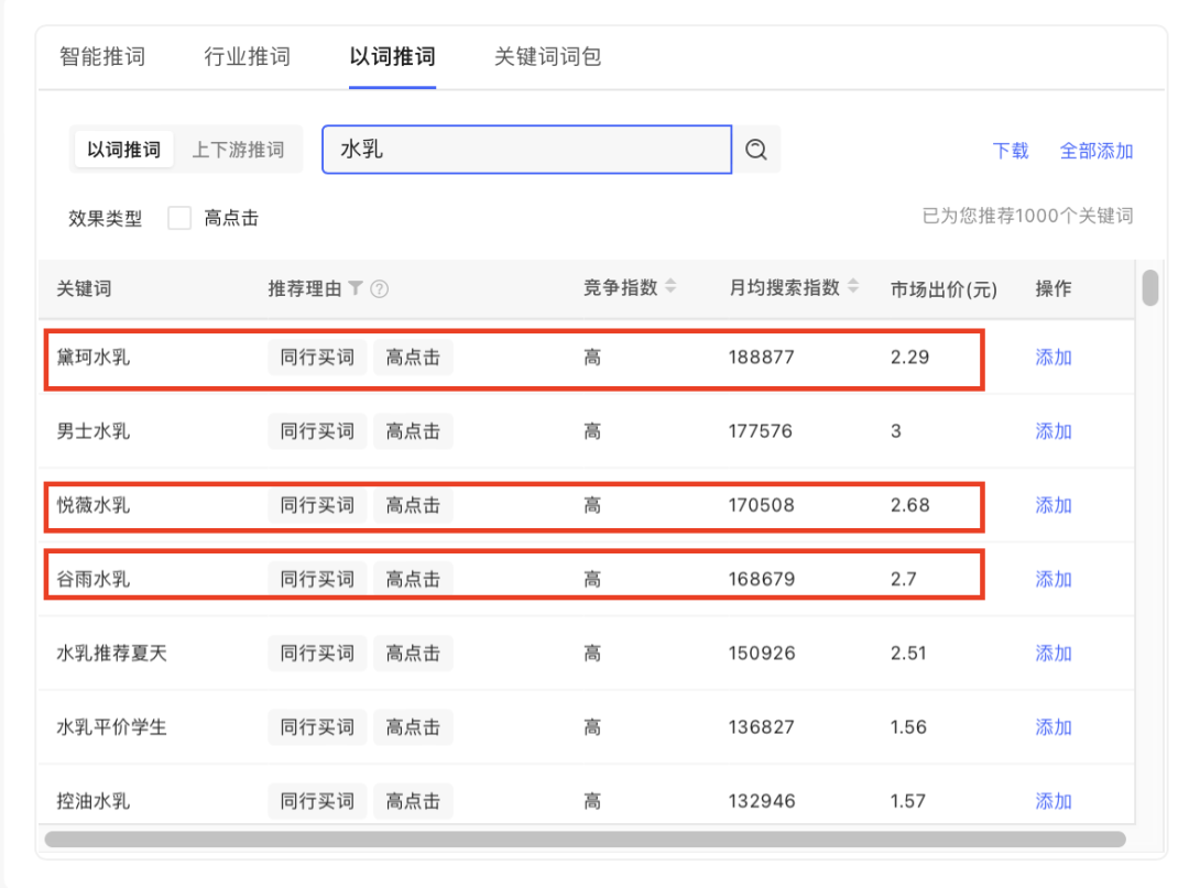 小紅書種草不轉(zhuǎn)化的難題在哪？如何解決？