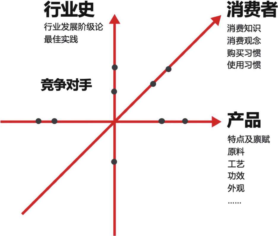 小紅書種草不轉(zhuǎn)化的難題在哪？如何解決？