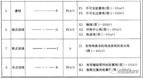 中專(zhuān)機械制圖基礎知識