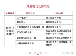 電工,基礎,知識
