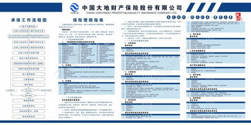 大地保險坐席基礎培訓知識