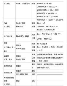有機化學(xué),大綱,基礎知識