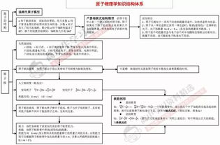 理科綜合基礎知識