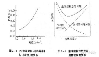 泡沫基礎知識