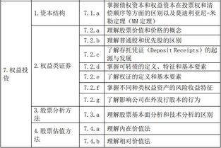 基金從業(yè)考試知識點(diǎn),基金考試私募基金知識點(diǎn),基金考試知識點(diǎn)匯總