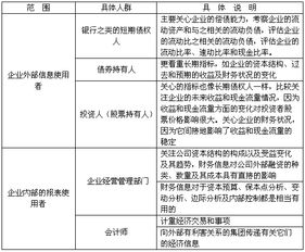 什么基礎會(huì )計知識素養