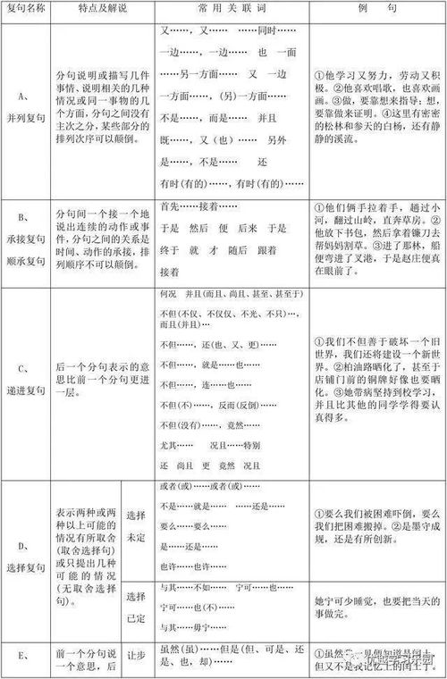 關(guān)于復句的基礎知識