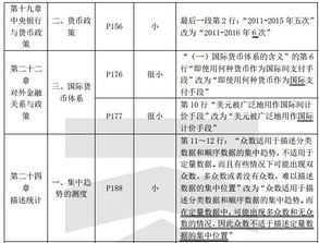 經(jīng)濟基礎知識中級分數