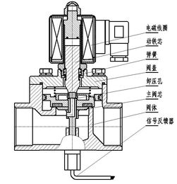 基礎知識,電磁閥
