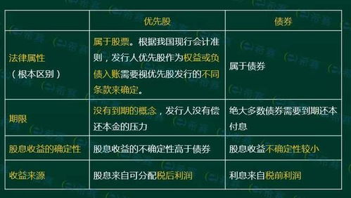 證券金融市場(chǎng)基礎知識考試軟件