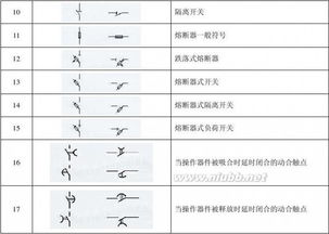 高低壓成套基礎知識題庫