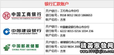 銀行入門(mén)的基礎知識