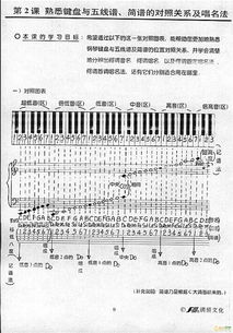 一級二胡樂(lè )理基礎知識