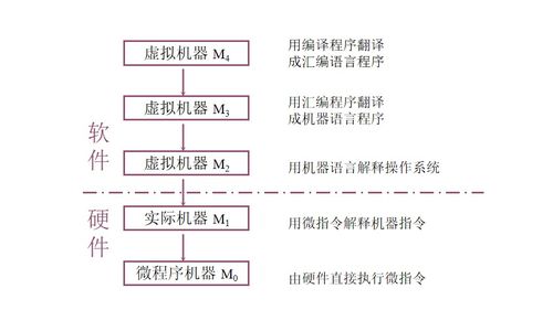 高中,計算機基礎知識