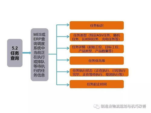 自動(dòng)化智能基礎知識