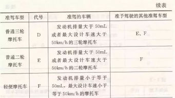 科三基礎知識,超聲科基礎知識,輸血科基礎知識