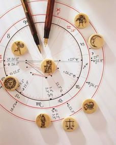 星座占星術(shù)基礎知識