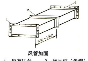 風(fēng)管設計的基礎知識