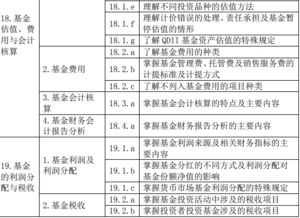 基金基礎知識考試復習