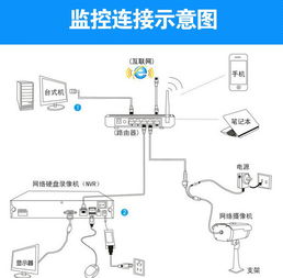 基礎知識,安裝