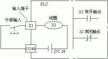 plc基礎電氣知識