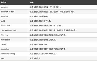 前端基礎知識總結,前端的基礎知識,web前端基礎知識