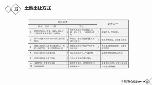 房地產(chǎn)基礎(chǔ)知識考核表