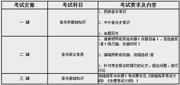 樂(lè )理,基礎知識