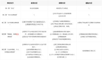 初會經(jīng)濟法基礎必考知識點