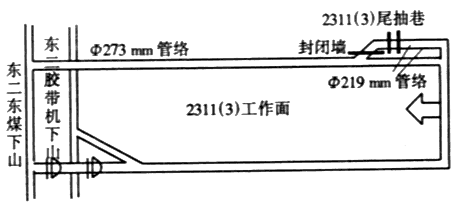 井下工作面布置基礎知識