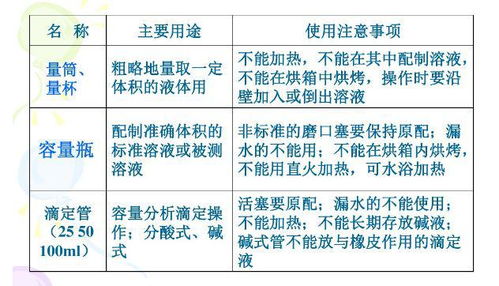 實(shí)驗室分析基礎知識