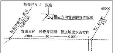 市政管道造價(jià)基礎知識