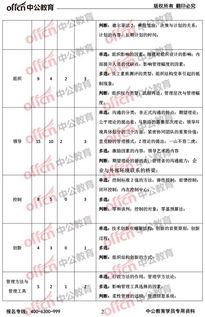 重慶事業(yè)單位巴南管理基礎知識答案