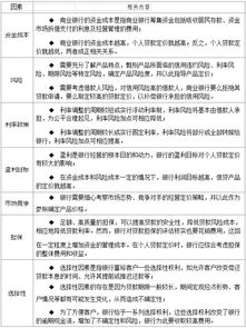 銀行從業(yè)個(gè)人貸款基礎知識