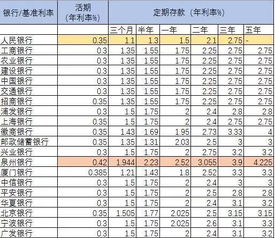 銀行利率基礎知識