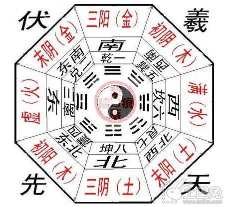 五行風(fēng)水學(xué)入門(mén)基礎知識