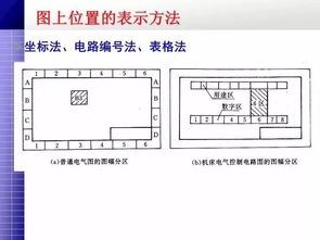 水利電氣圖形符號基礎知識
