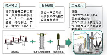 南瑞智能變電站基礎知識