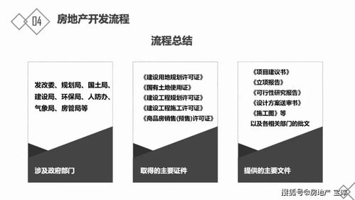 房地產(chǎn)基礎知識講義