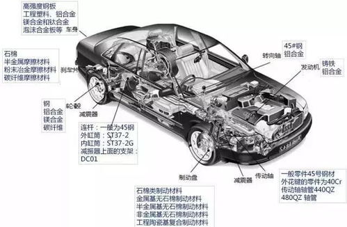 基礎知識,汽車(chē)零配件