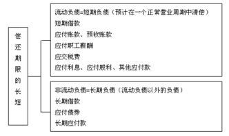 會(huì )計的基礎知識點(diǎn)