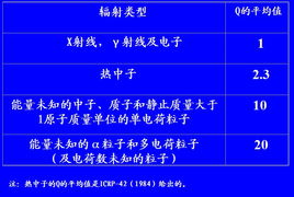 公眾防護基礎知識