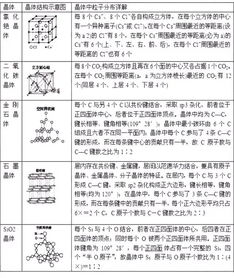 化學選修三基礎知識點總結