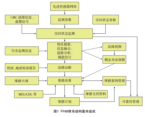 項目管理知識體系的理論基礎