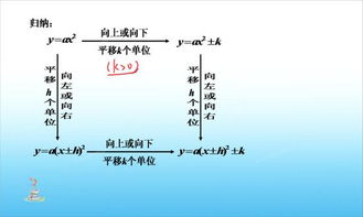 自備,基礎知識