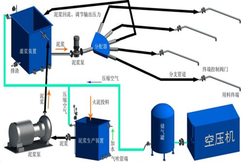 焦爐熱修工的基礎知識