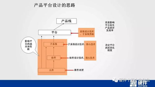 ipd流程基礎知識培訓