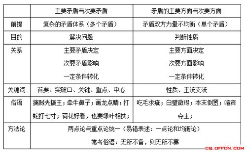 公共基礎知識哲學(xué)考的多嗎,公共基礎知識考哲學(xué)嗎,公共基礎知識考點(diǎn)歸納